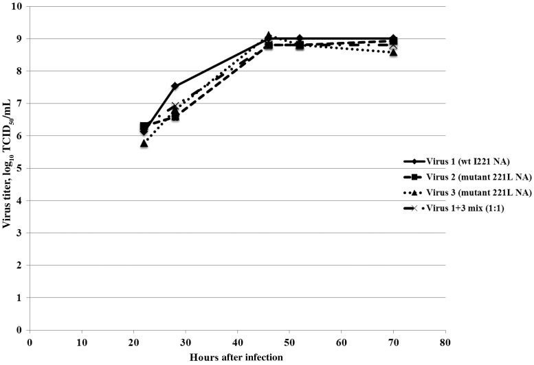 Figure 2.