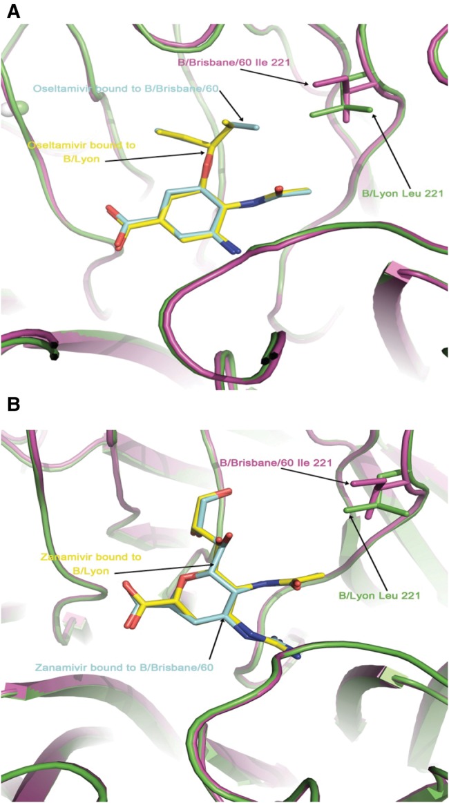 Figure 3.