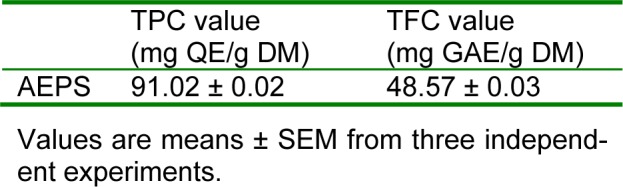 Table 1