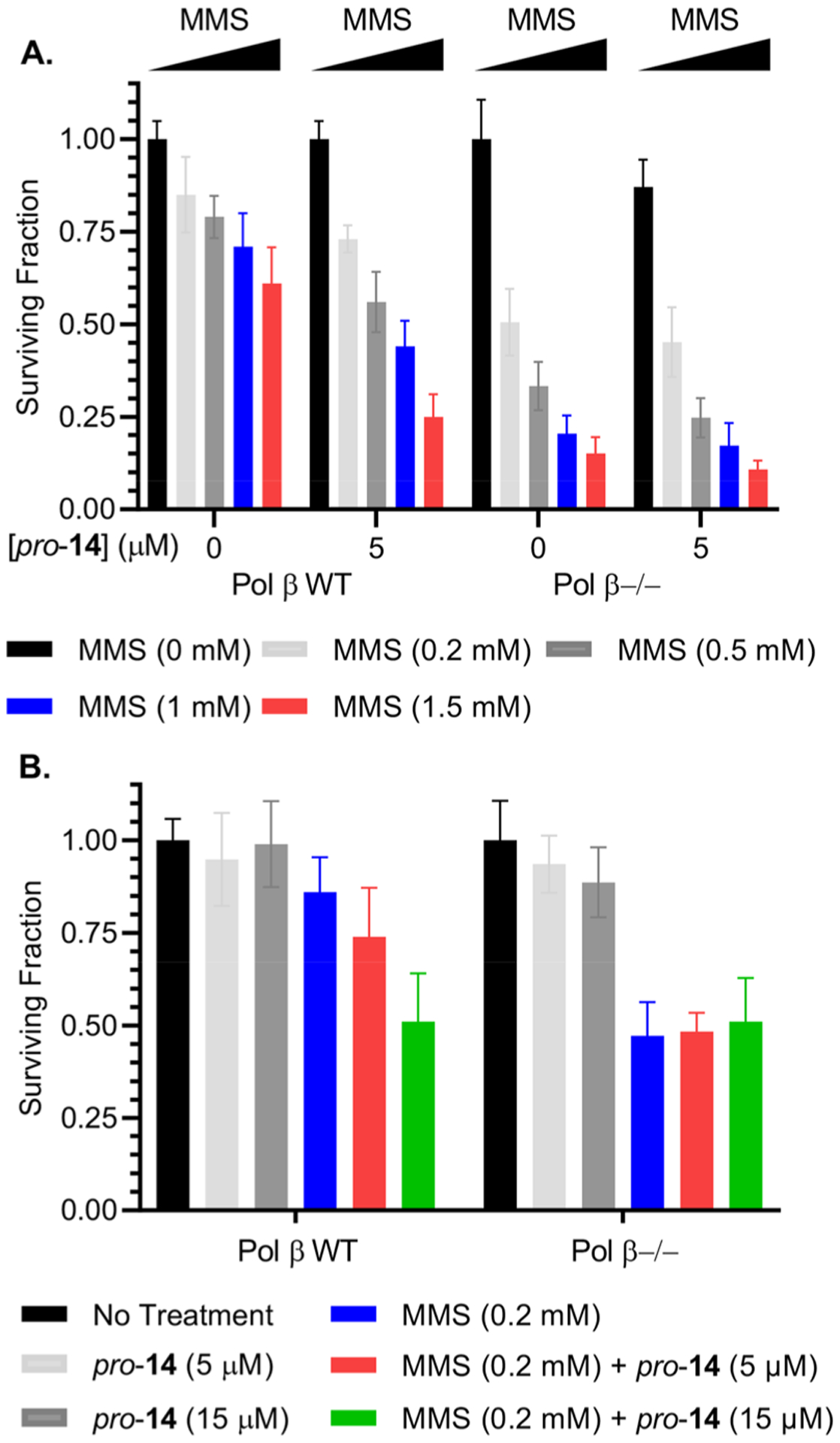 Figure 6.