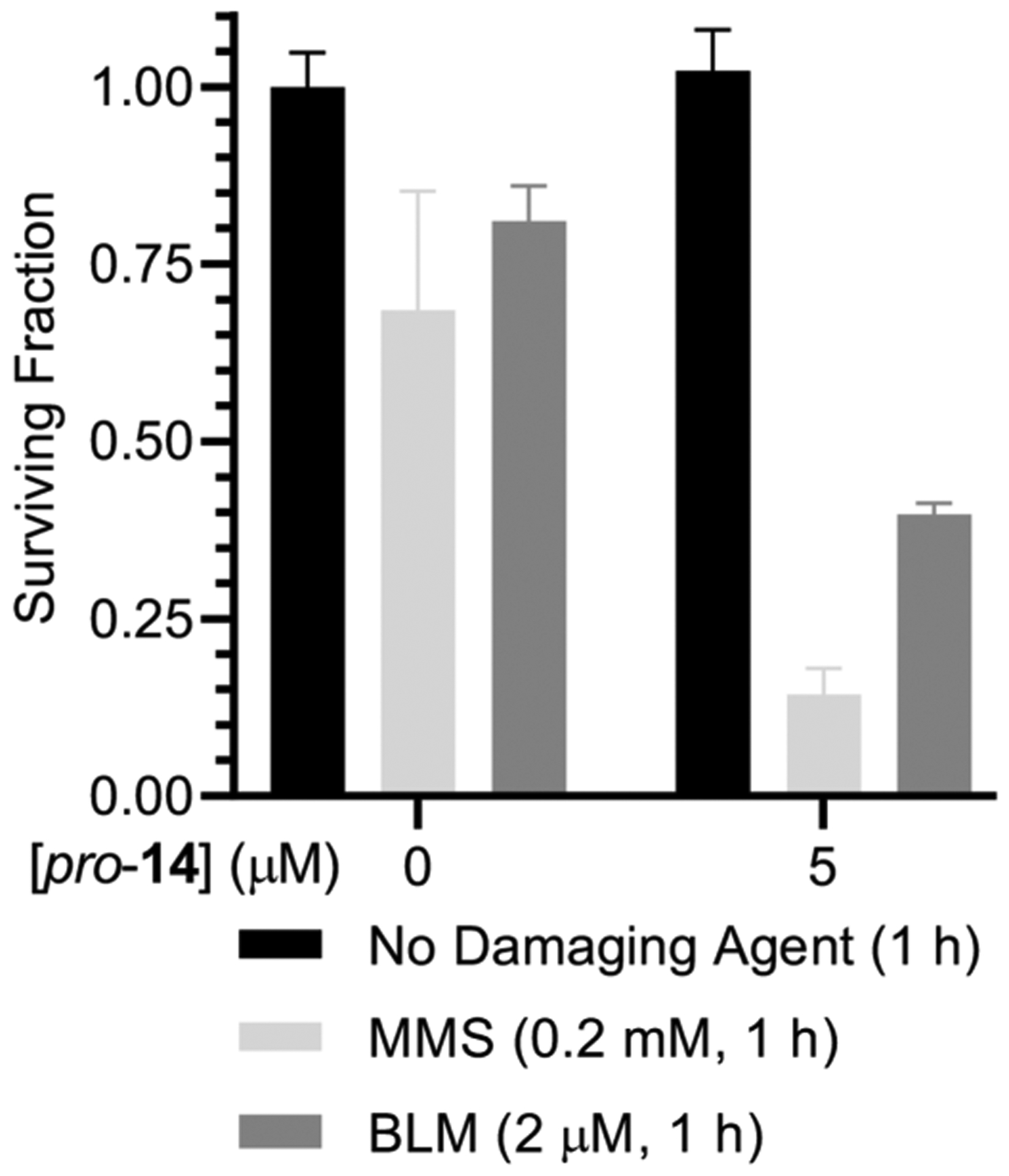 Figure 7.