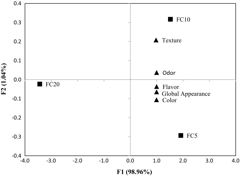 Fig. 3