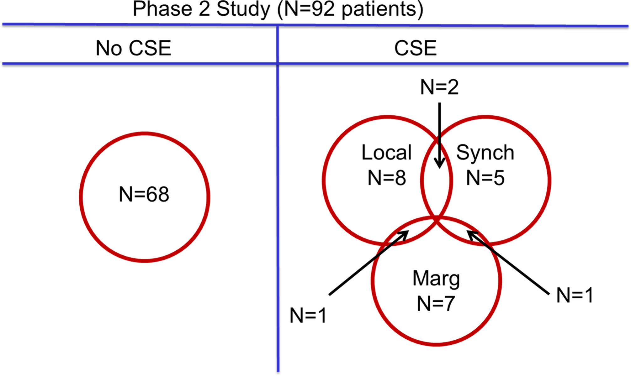 Figure 6: