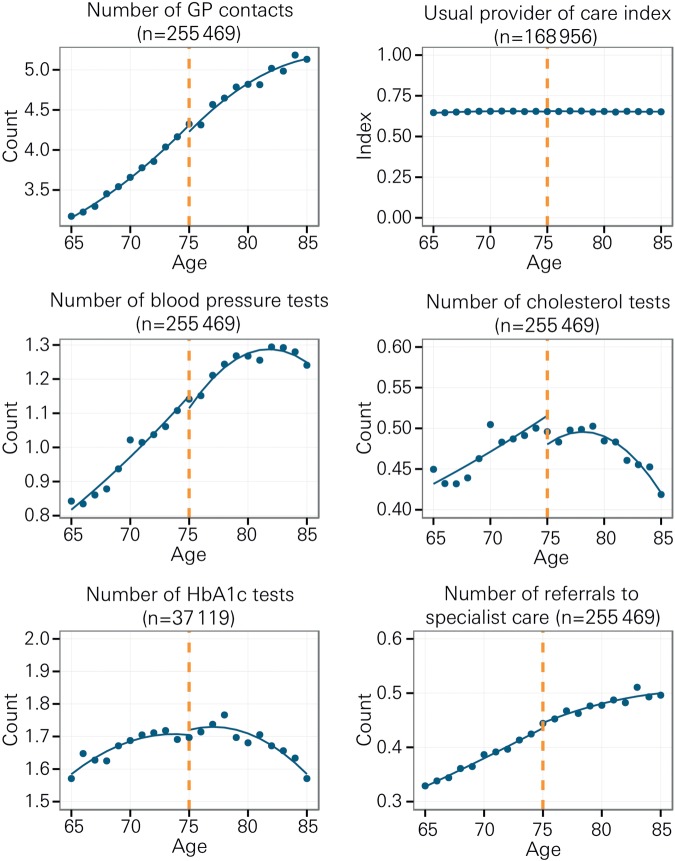 Figure 3