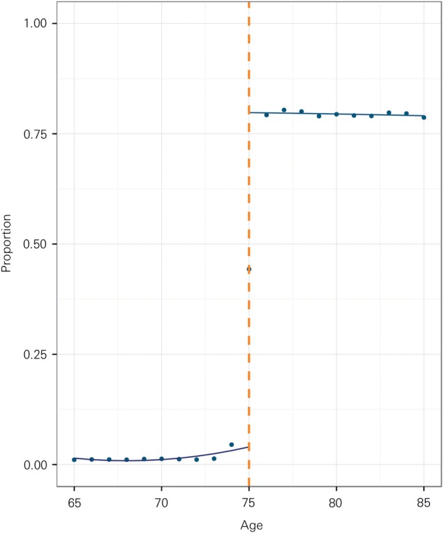 Figure 2