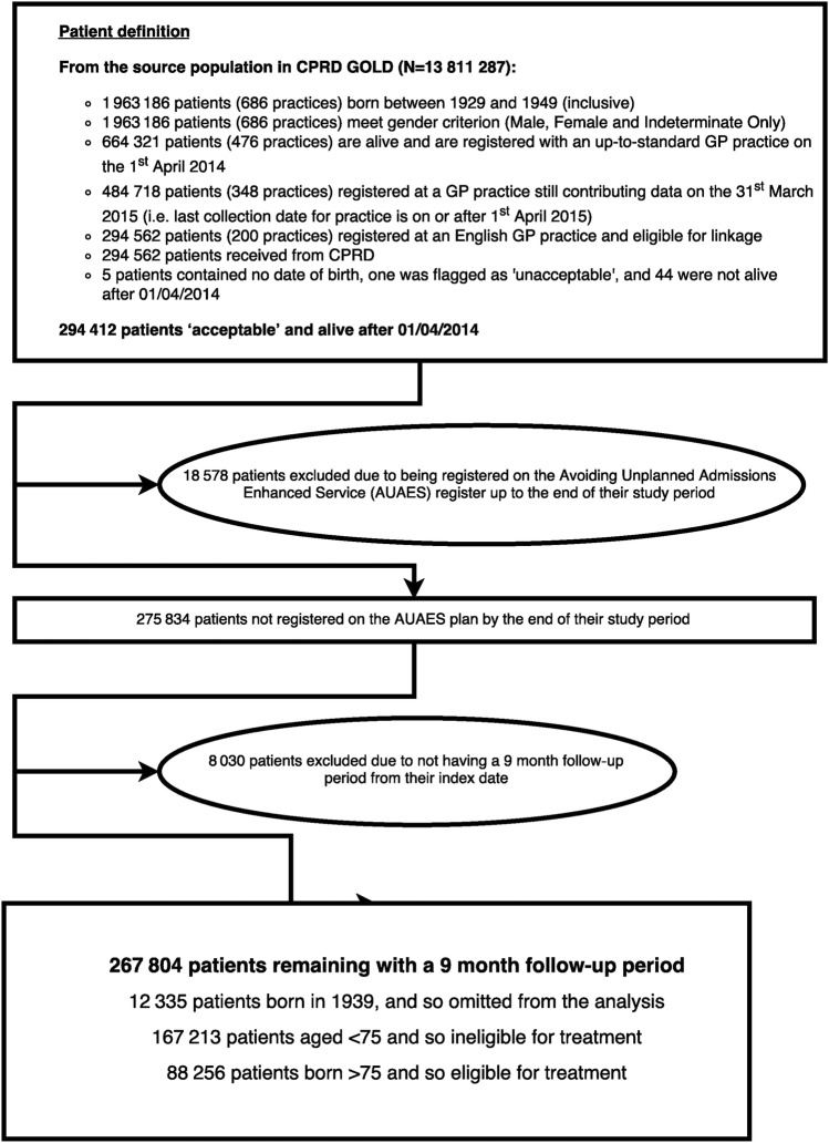 Figure 1