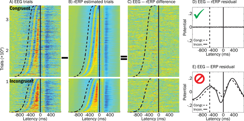 Figure 10.