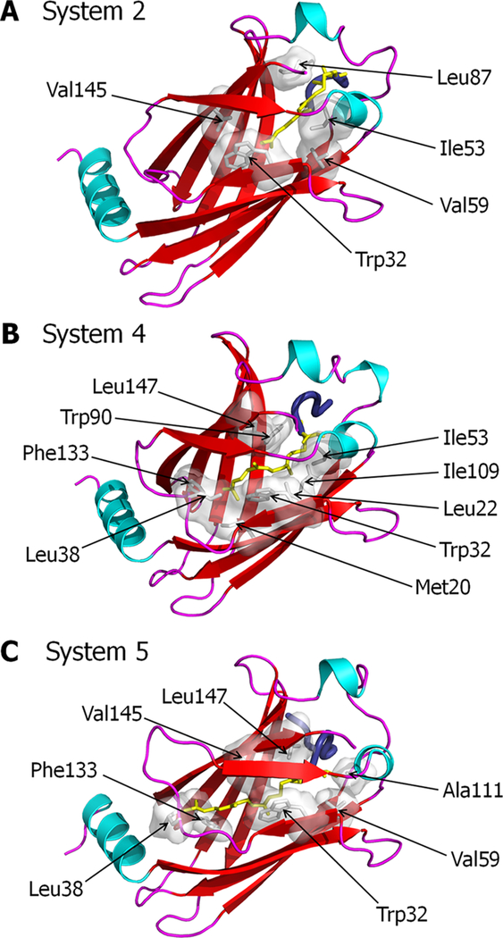 Figure 4.