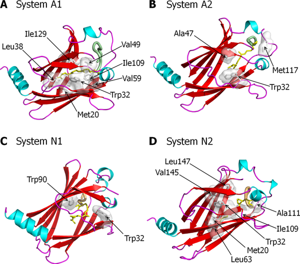 Figure 7.