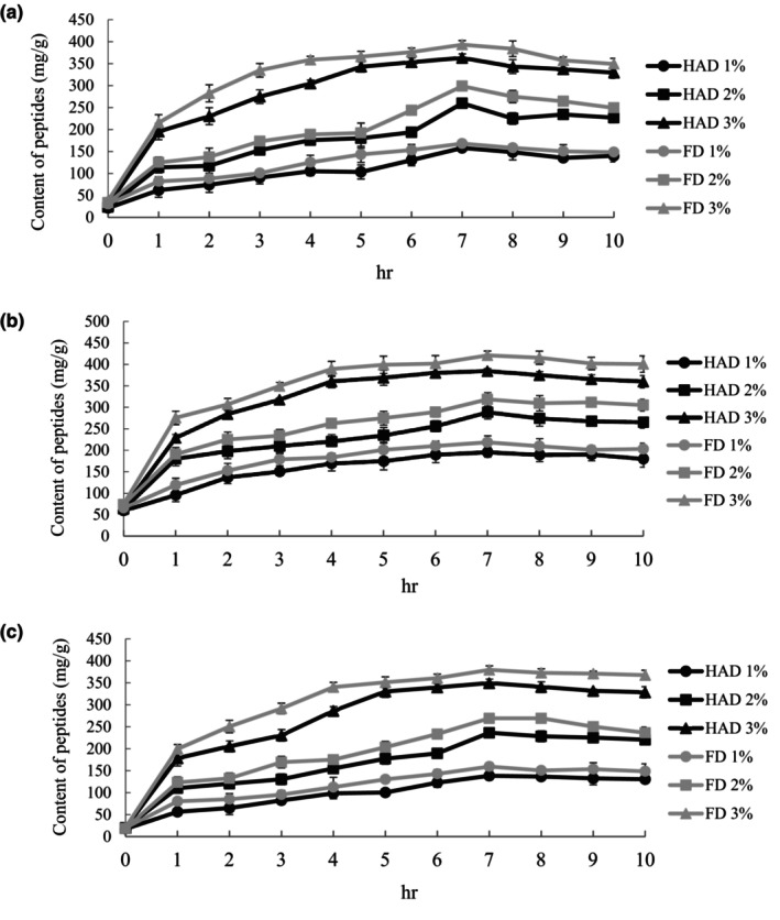 FIGURE 3