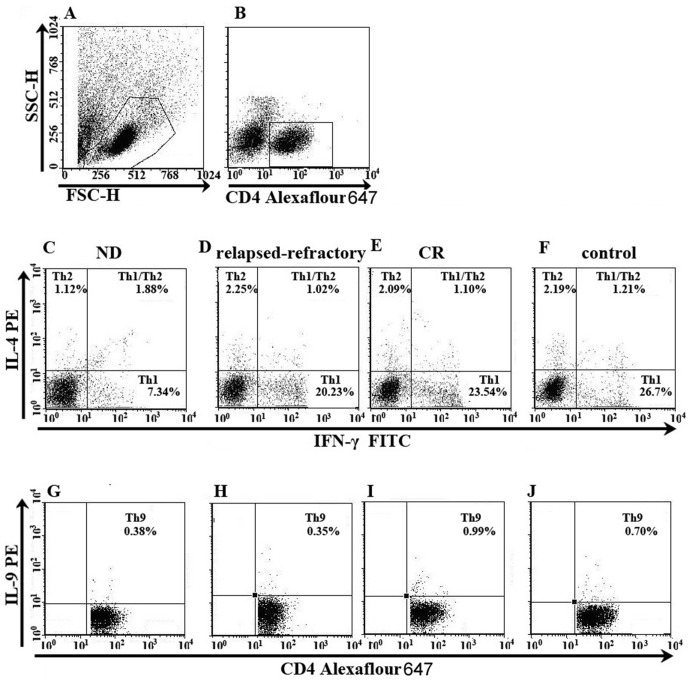 Fig 5