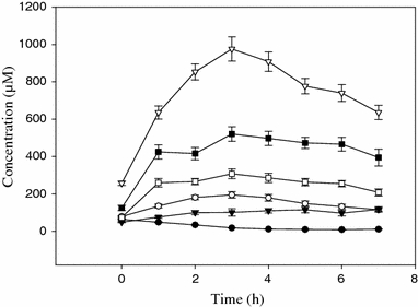 Fig. 3