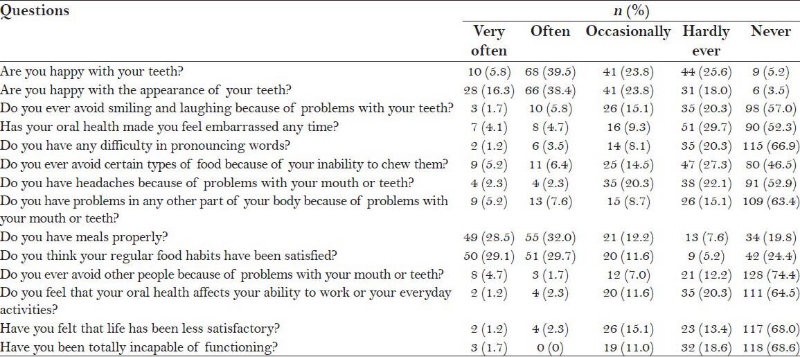 graphic file with name JISPCD-4-188-g004.jpg