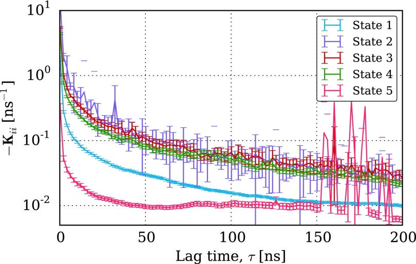 FIG. 9.