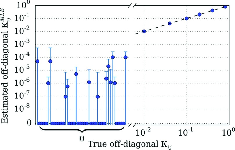 FIG. 3.