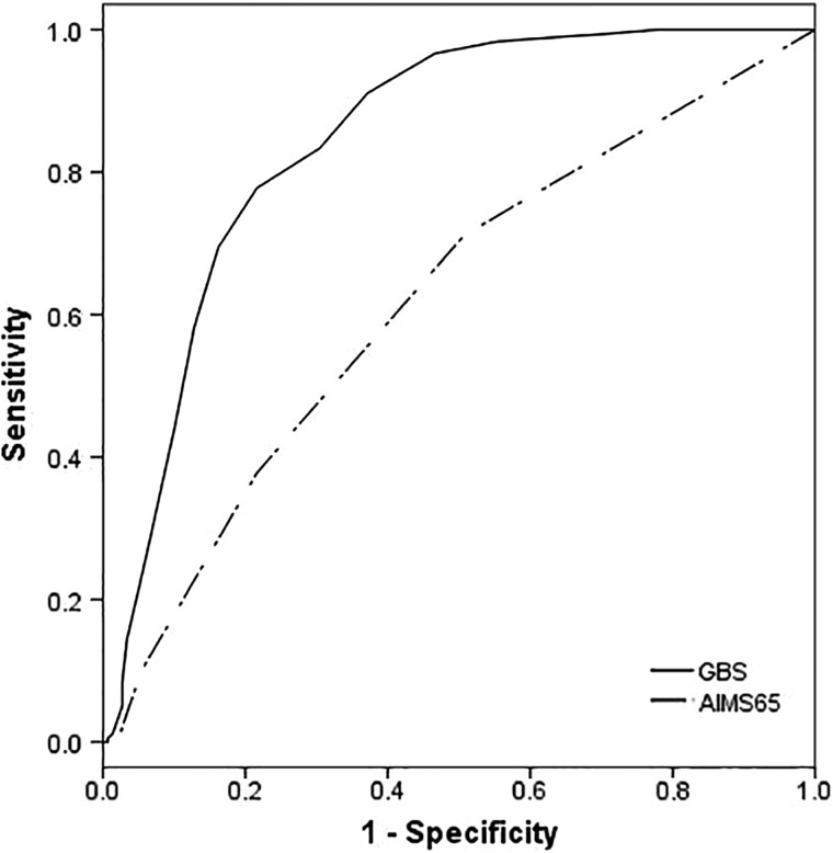 Figure 1