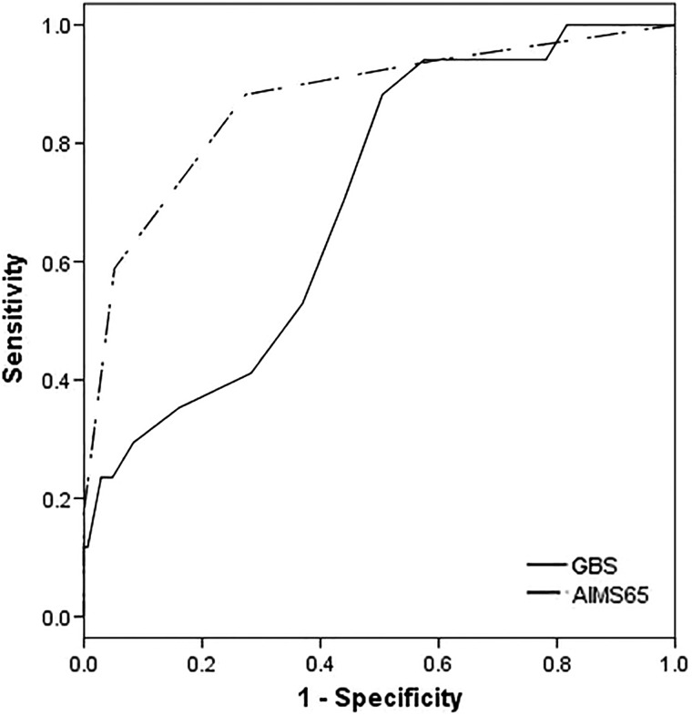 Figure 3