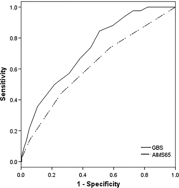 Figure 2