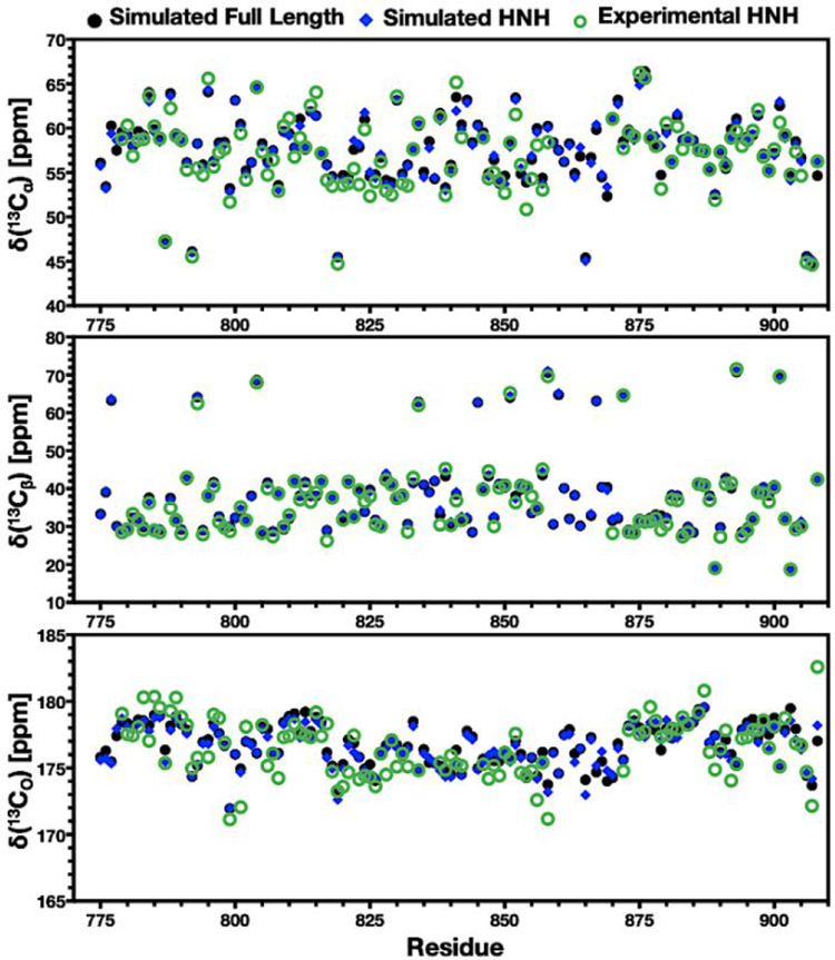 Figure 5.