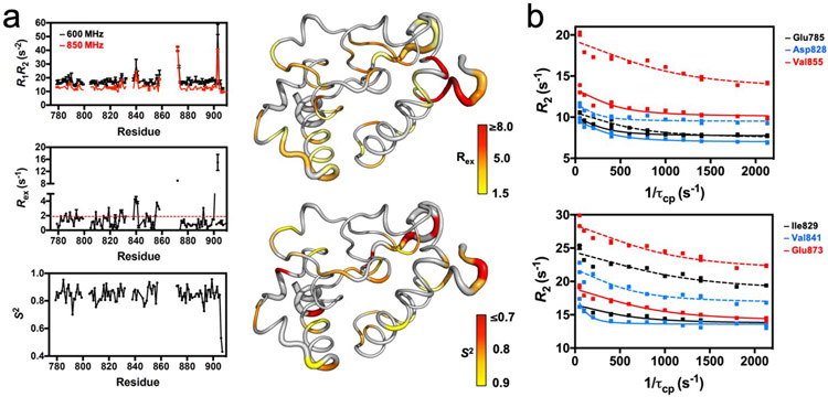 Figure 3.