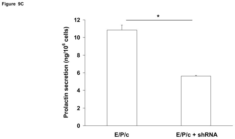 Figure 9