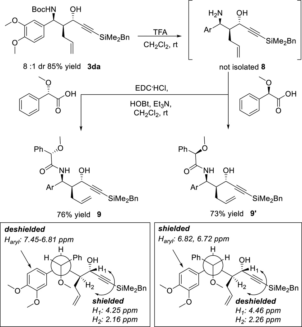 Scheme 6