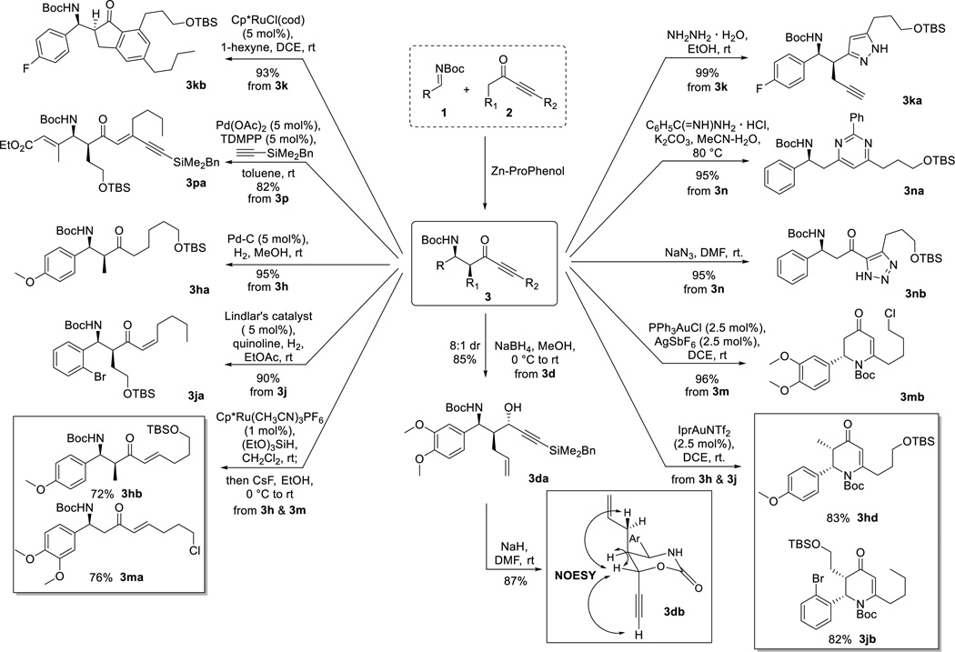 Scheme 4