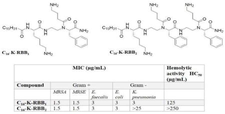 graphic file with name nihms974901u1.jpg