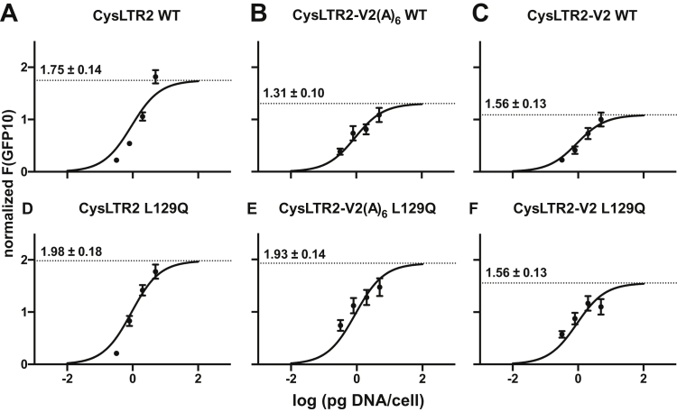 Figure 3