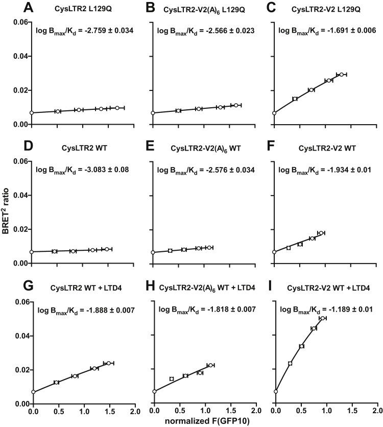 Figure 5