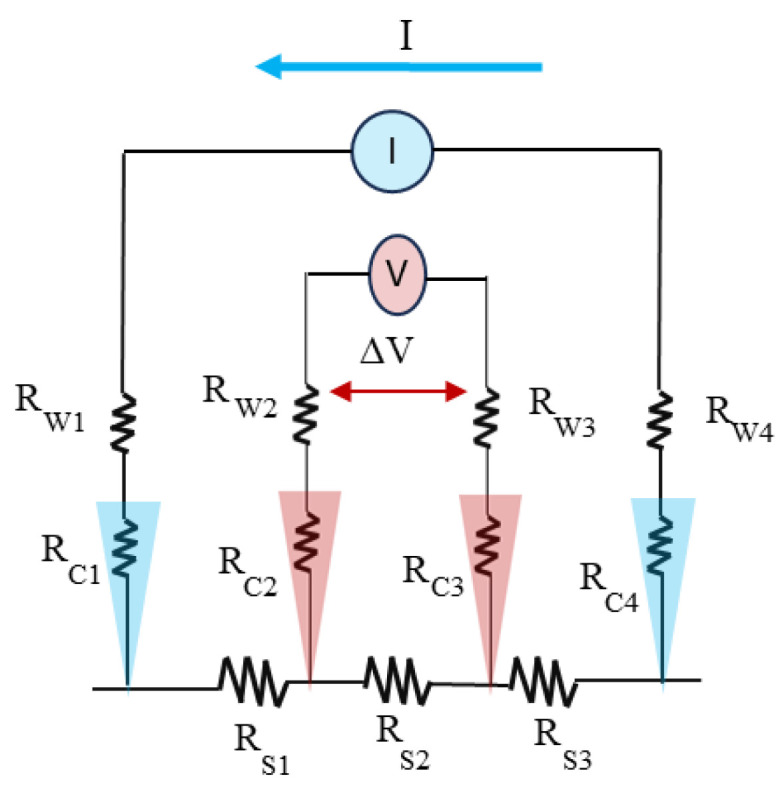 Figure 20