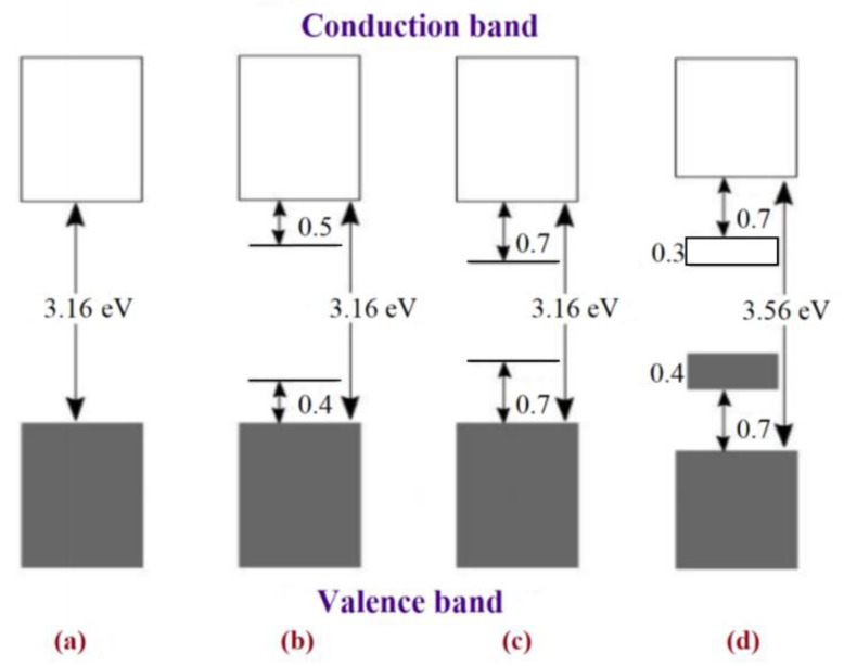 Figure 9