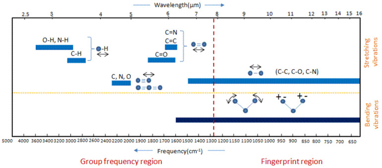 Figure 22