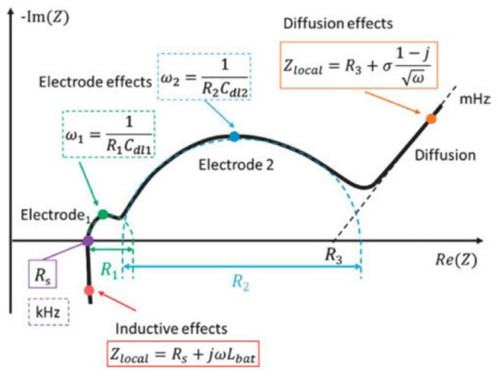 Figure 17