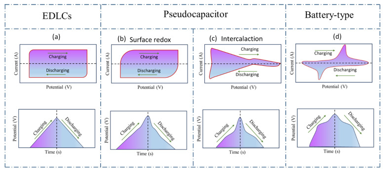 Figure 14