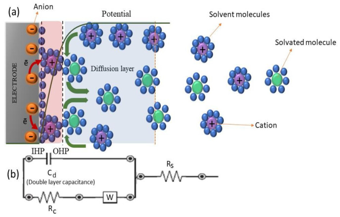 Figure 15