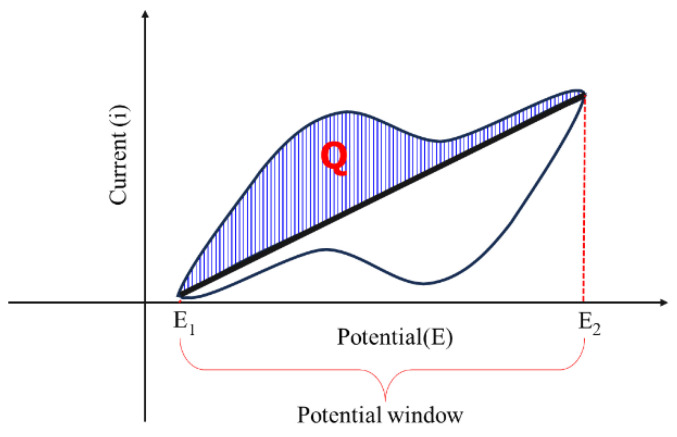 Figure 19