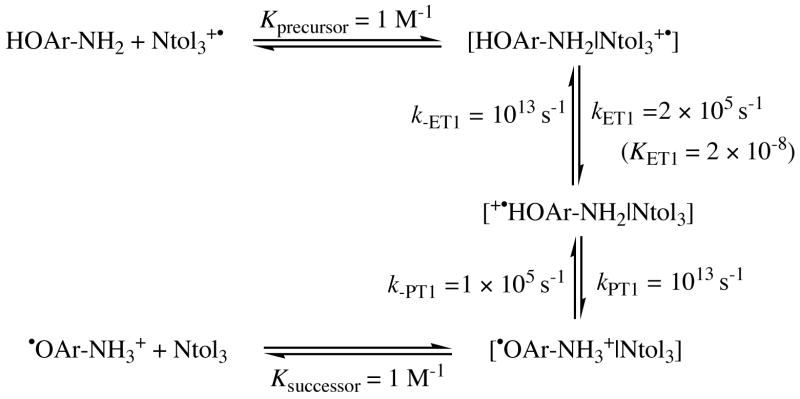 Scheme 5