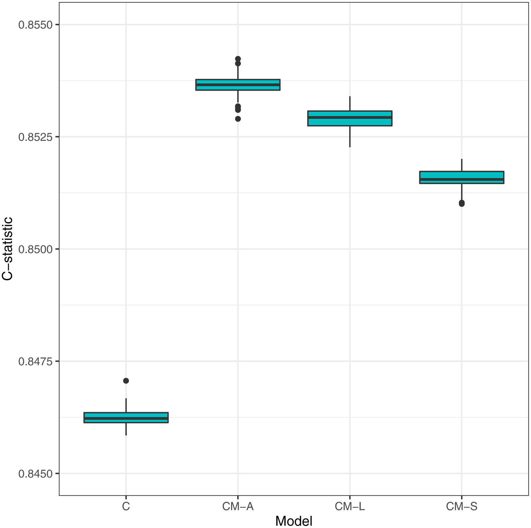 Figure 2: