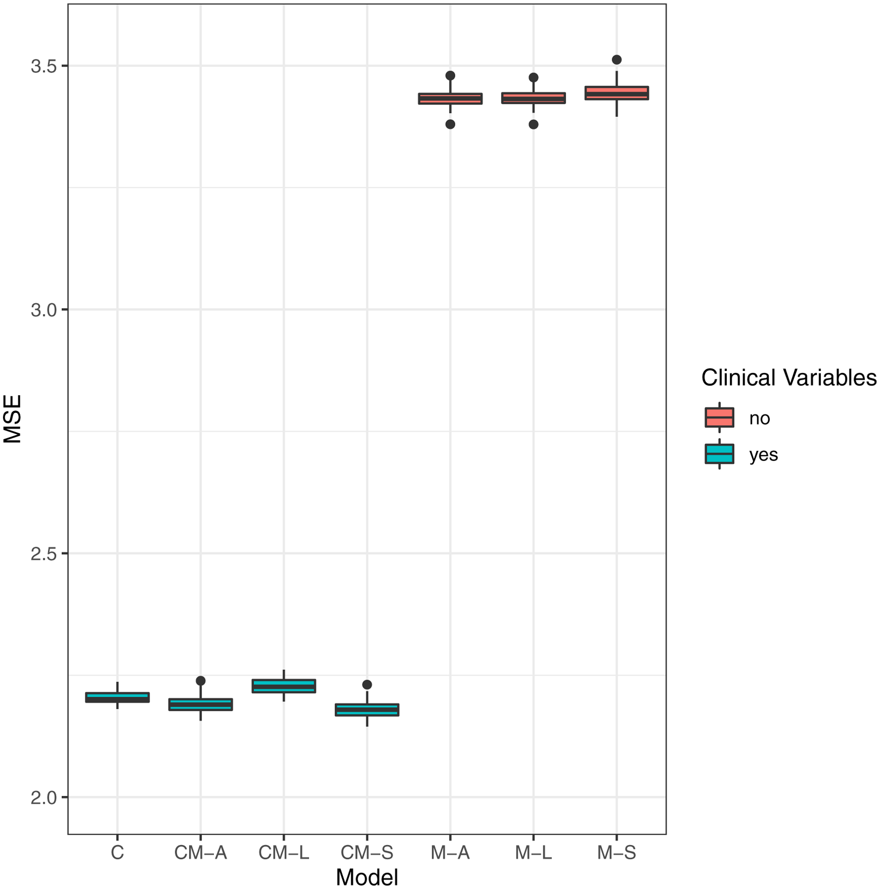 Figure 2: