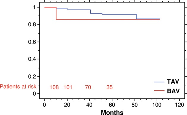 Figure 1: