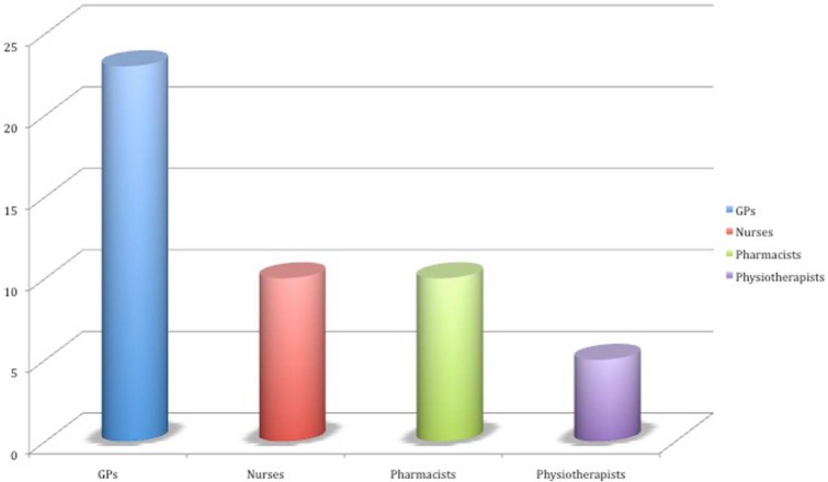 Figure 1.