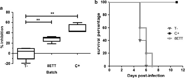 Fig. 3