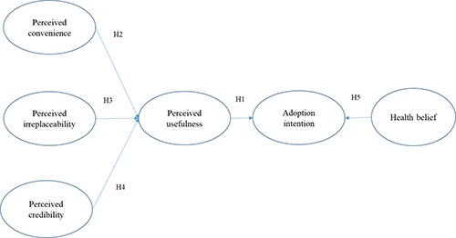 Figure 1.