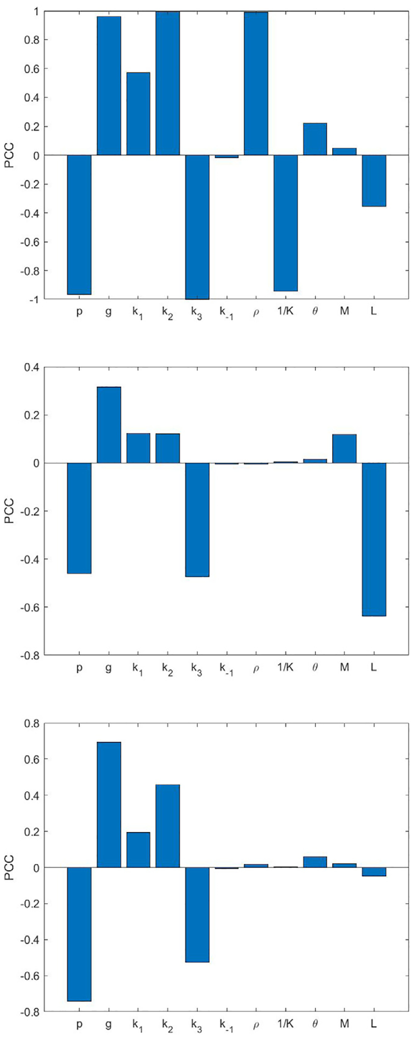 Fig. D.1.