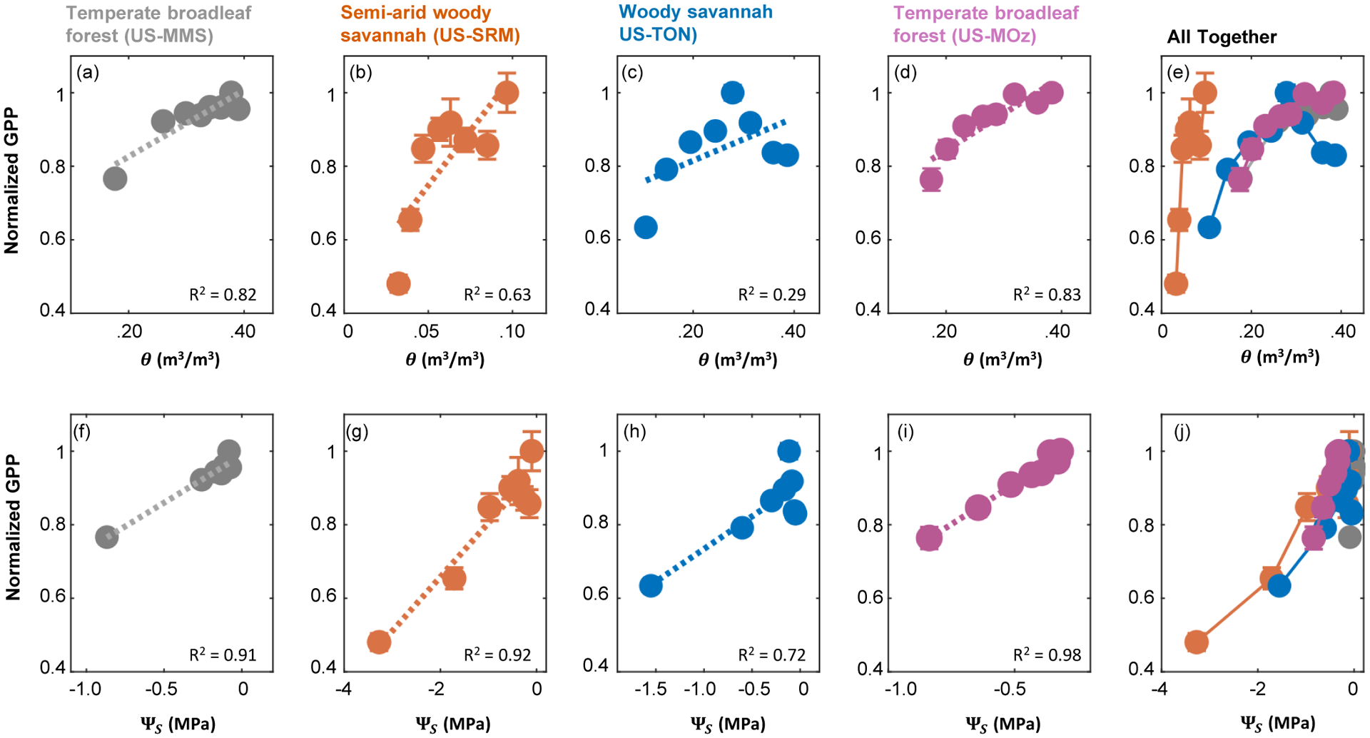 Figure 4: