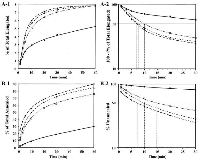 FIG. 8