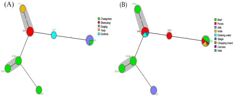 Figure 3.