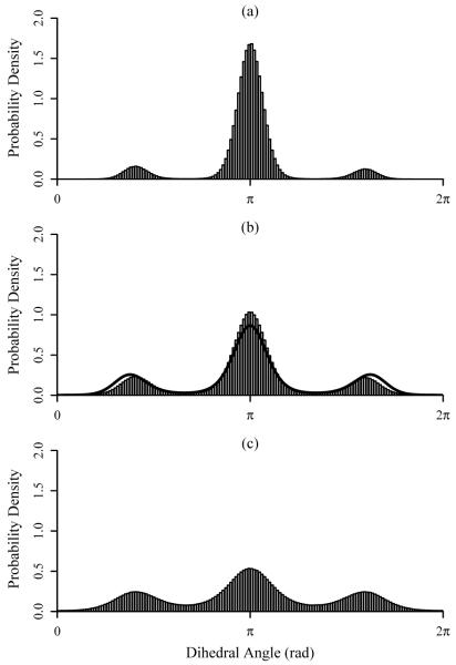 FIG. 6