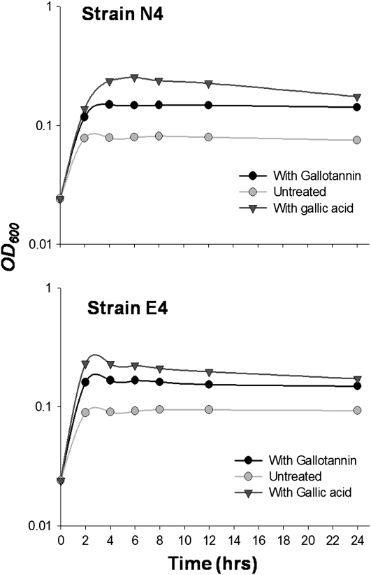 Figure 4.